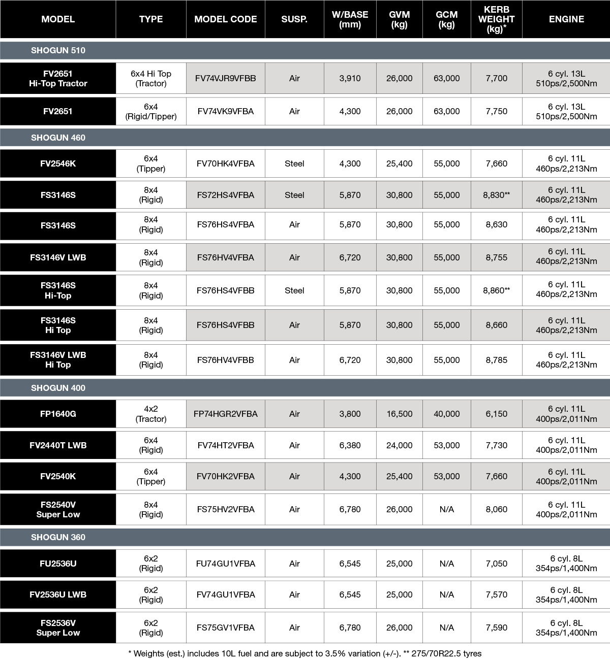 Spec table