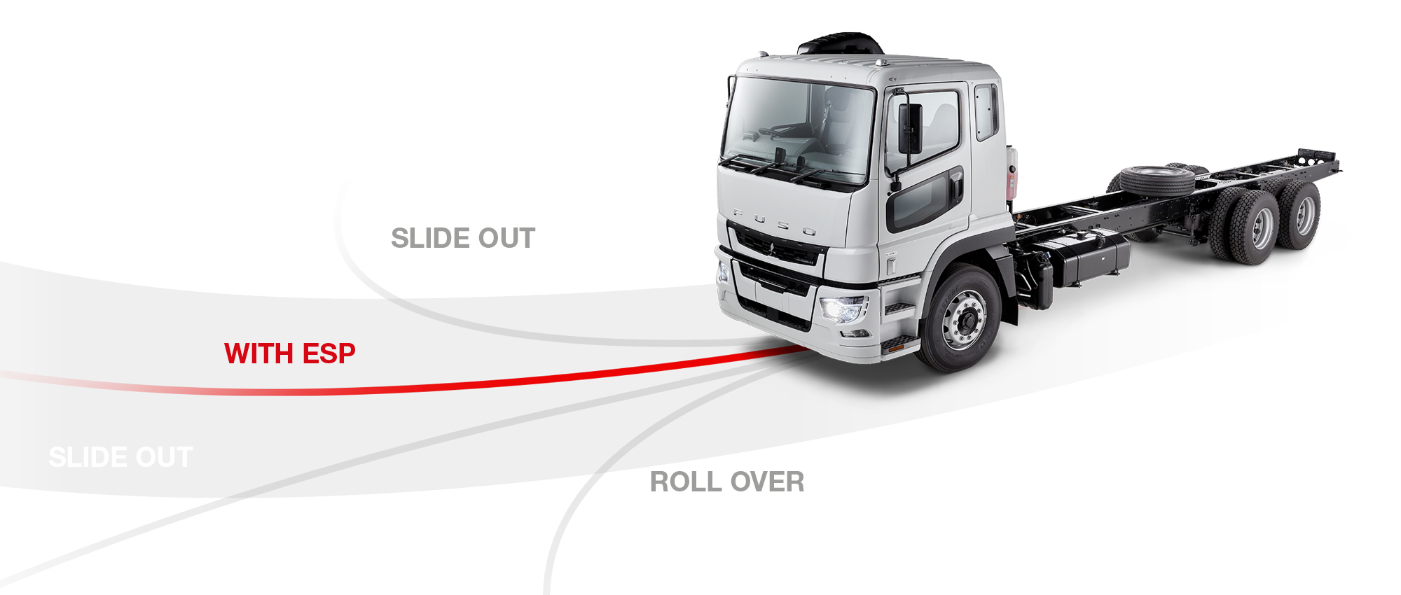 Electronic Stability Control can help prevent rolls or slips in Daimler vehicles 