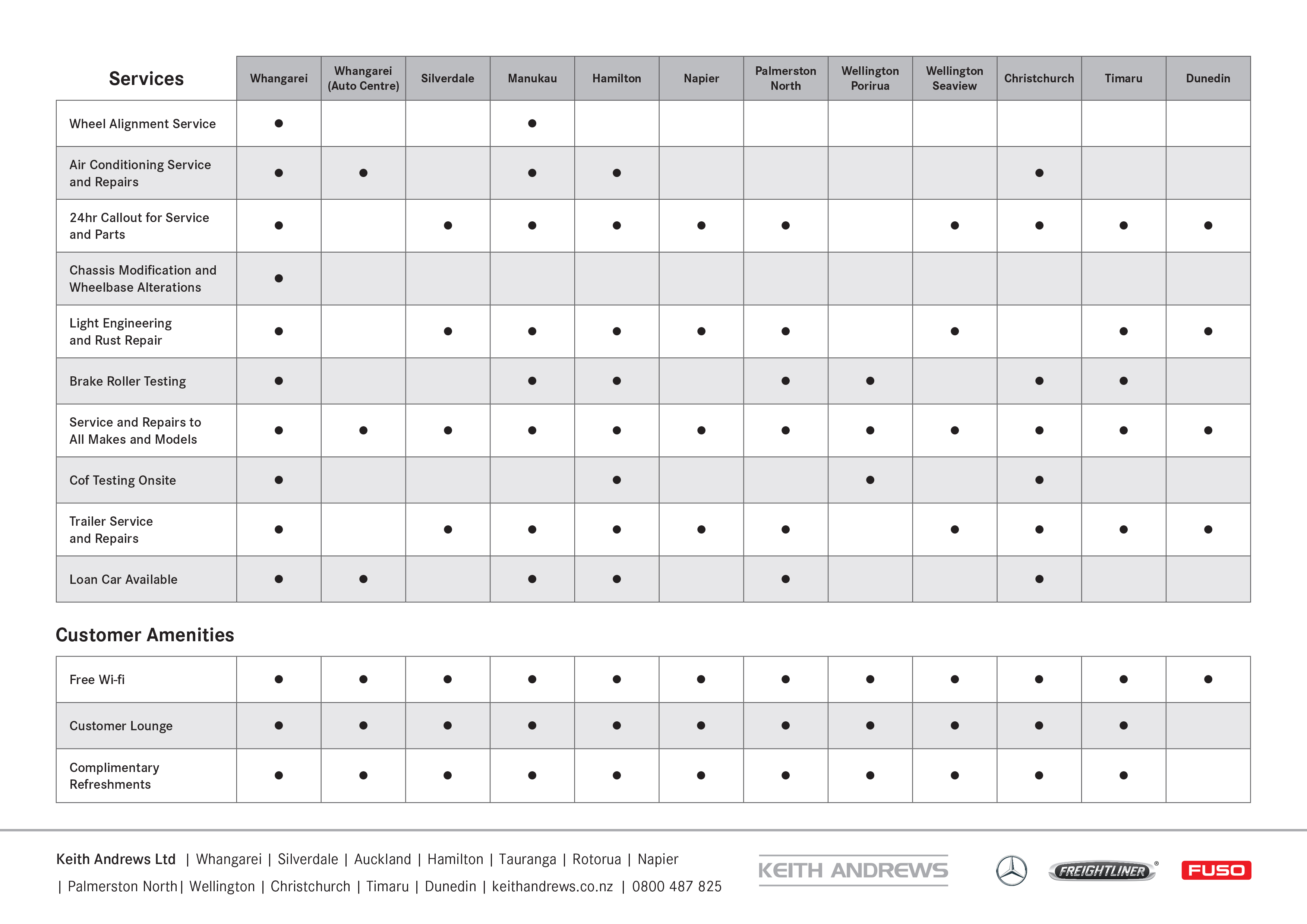 Service Table